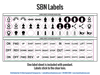SBN Button Labels